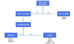 湖州市公安局打击利用虚拟币的犯罪活动